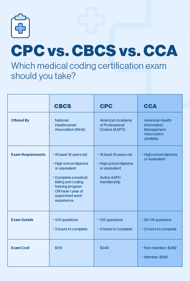 图比较,cbc, CCA认证。
